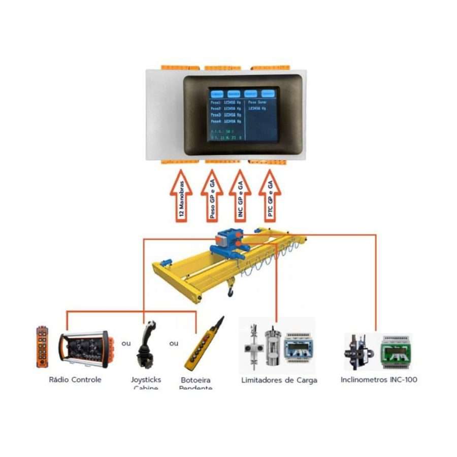 Control Integral de Grúa CIG-821 - Imagen 2